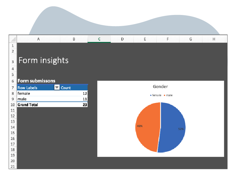 HotHealth form insights